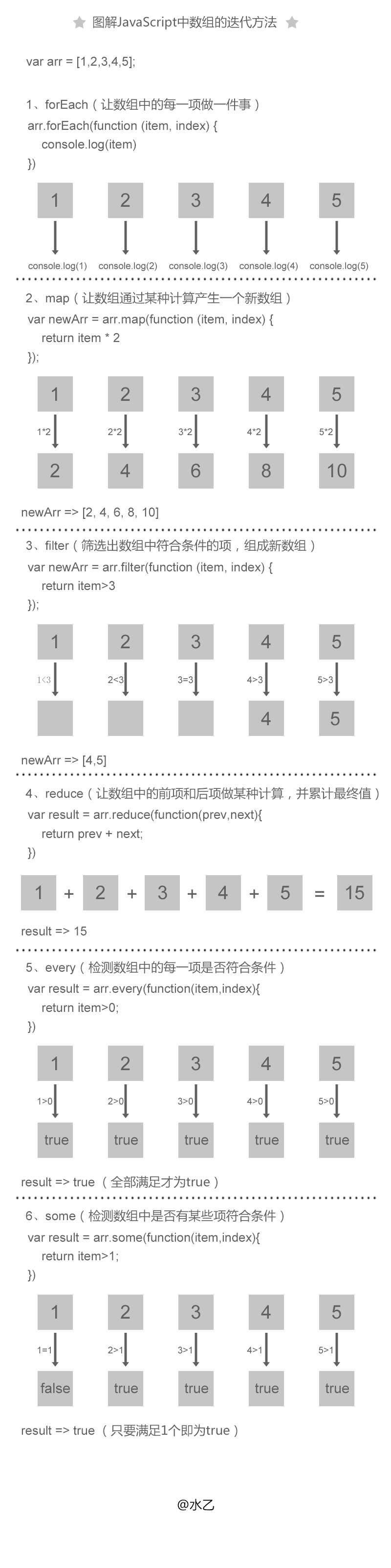 JavaScript数组迭代方法总结